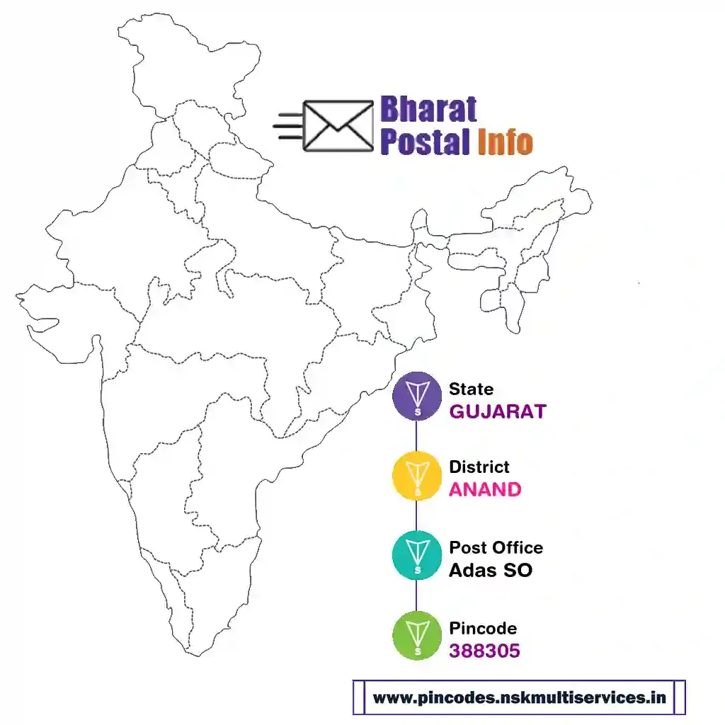 gujarat-anand-adas so-388305